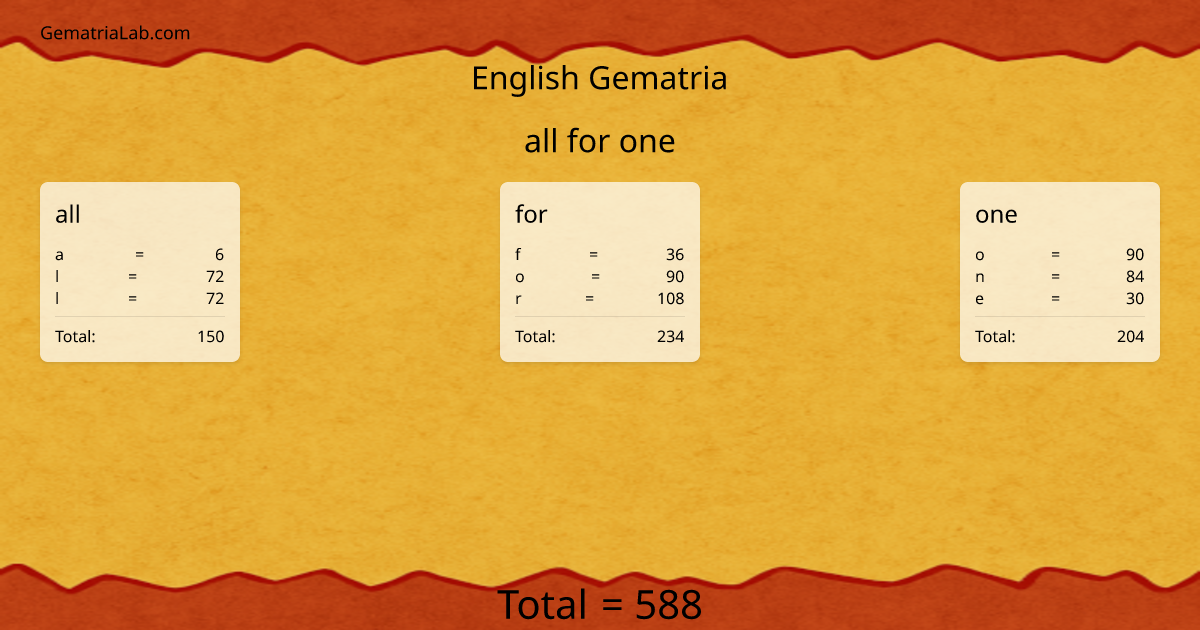 all for one in english Gematria